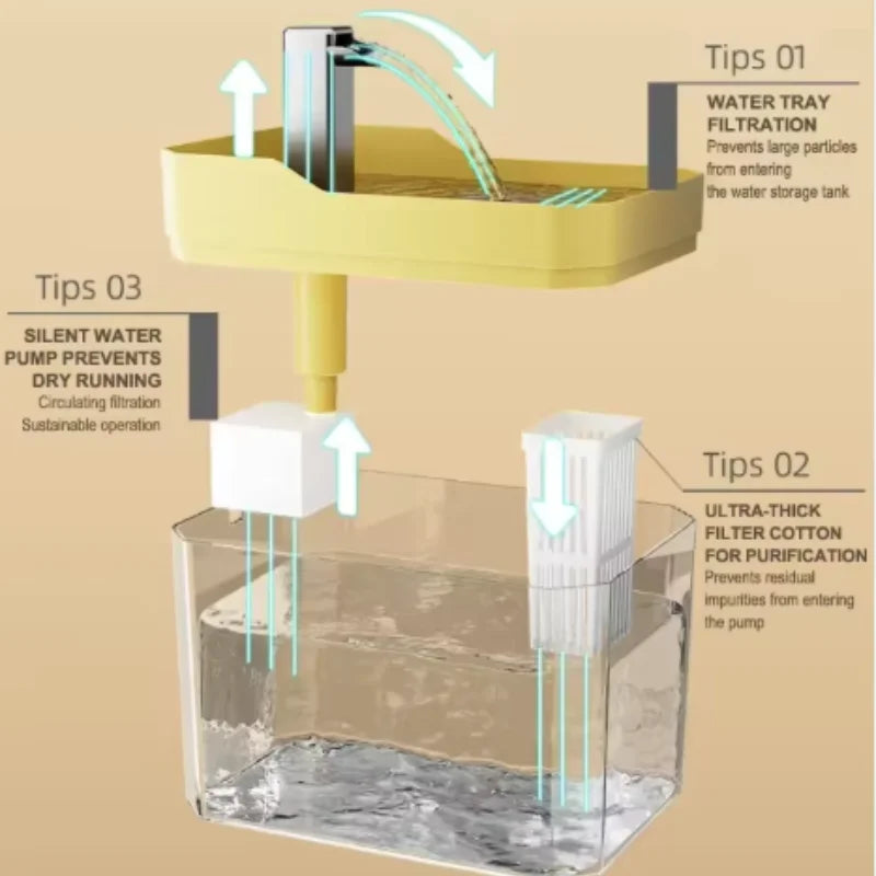 Q USB Cat Water Fountain with Auto Filter Transparent Anti-Dry Burning Recirculating Dispenser Includes Pump for Cats